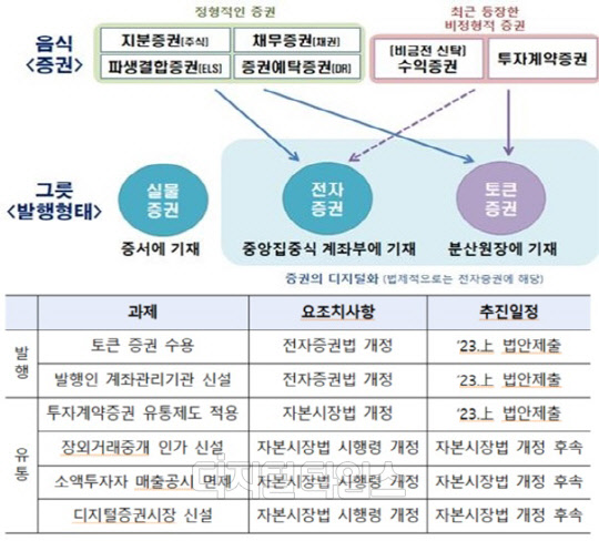 <금융위원회 제공>